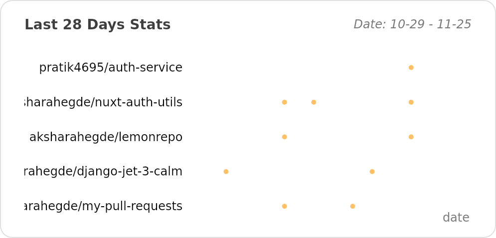 @aksharahegde's Recent Work - Last 28 days