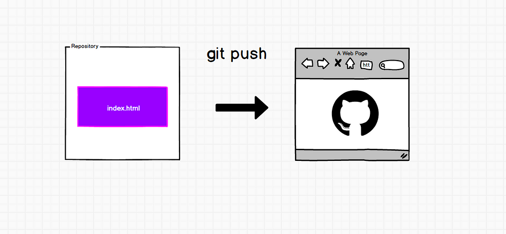 git-germancutraro