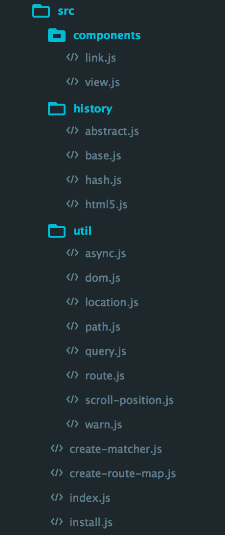 vue-router 目录结构图