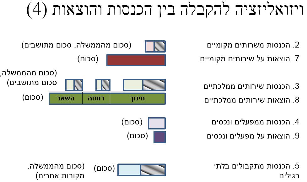 visualizationyogev3