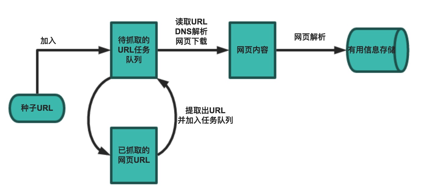 crawler-workflow