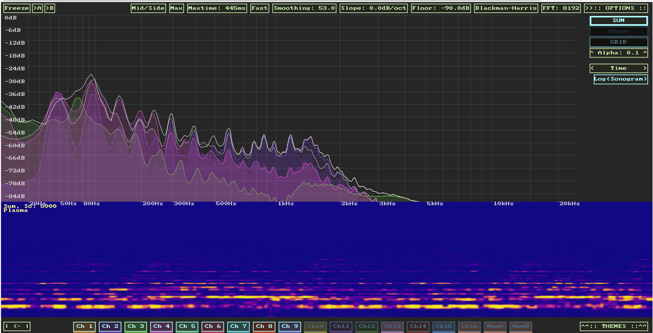 Spectral Analyzer