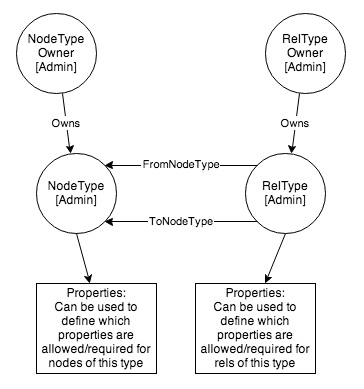 Conceptual diagram