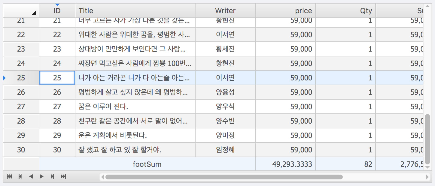 axui-datagrid example Foot Summary