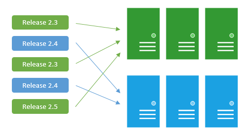 blue-green-deployment.img