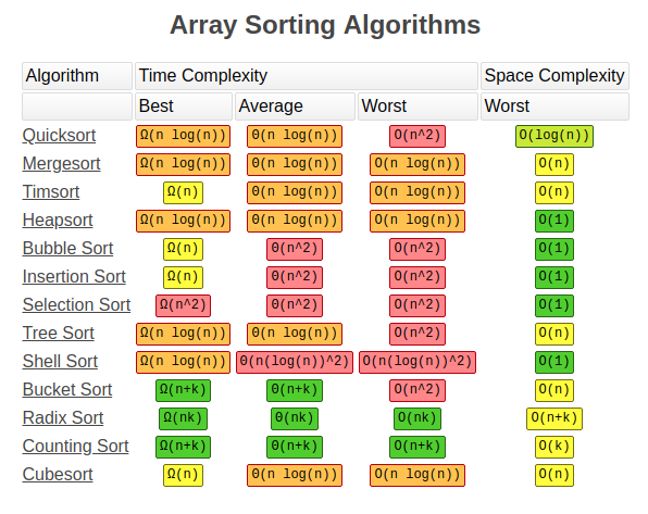 Algorithm Time and Space Complexity