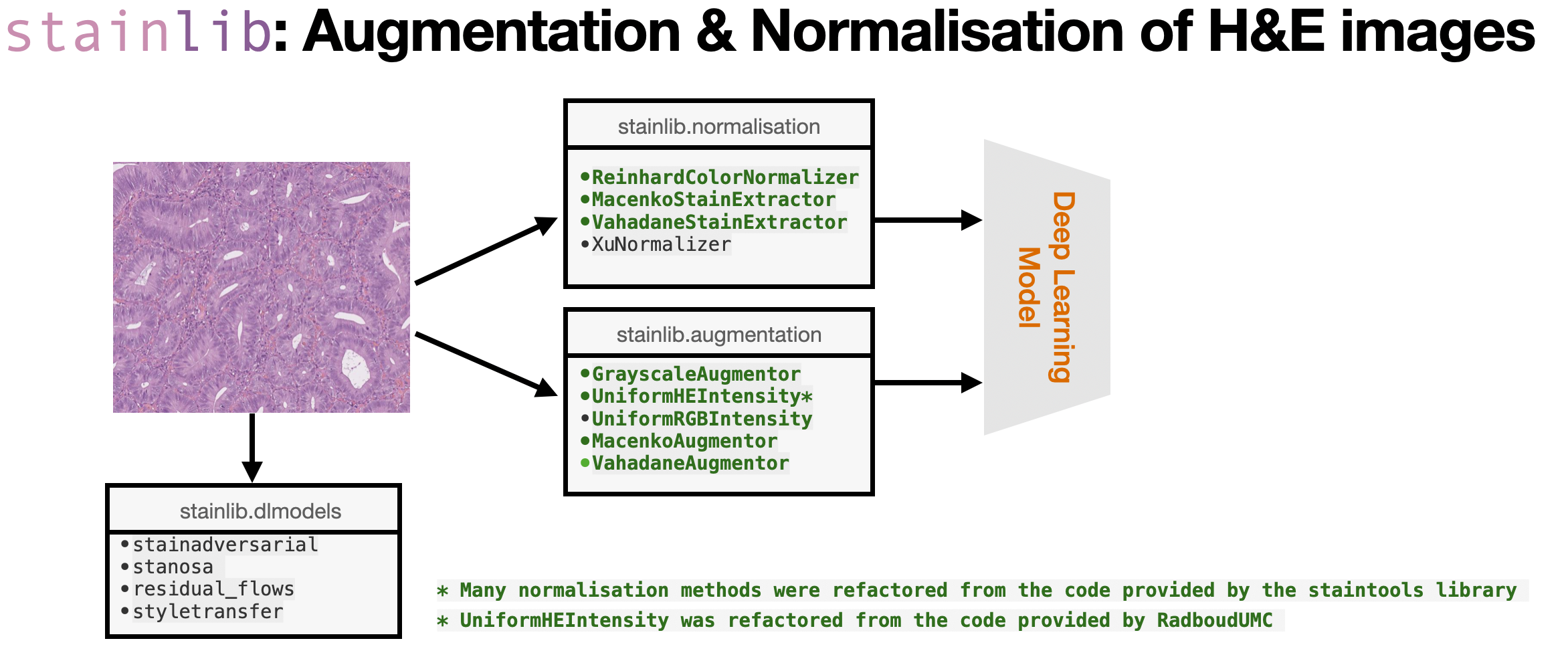 Currently implemented methods in stainlib