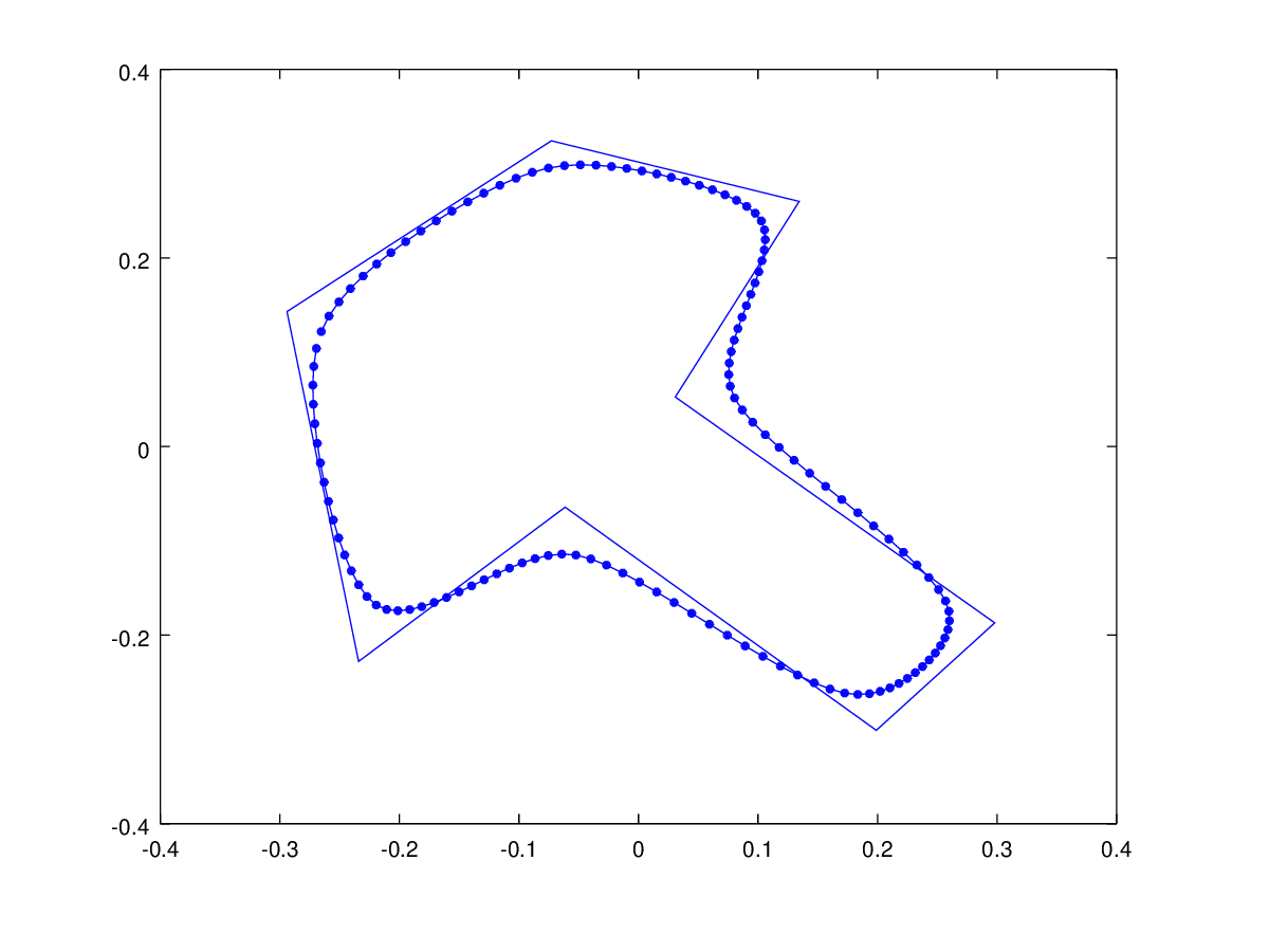 Smoothed Freeform