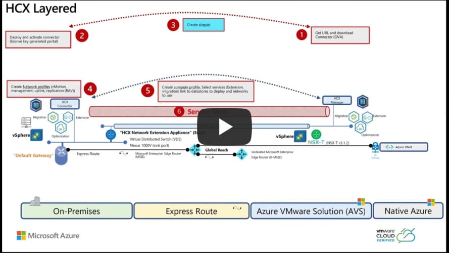 Azure VMware Solution MicroHack design video