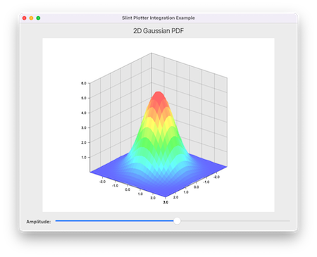 Screenshot of the plotter example