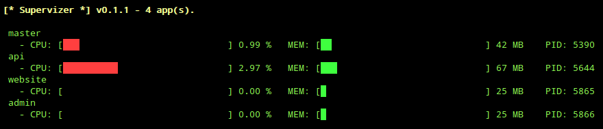 Monit command