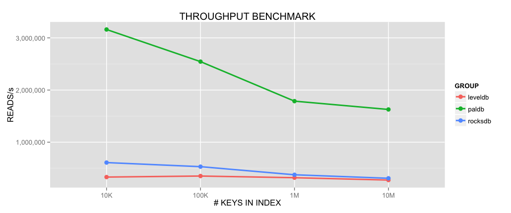 throughput