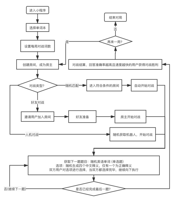 完整对战流程图