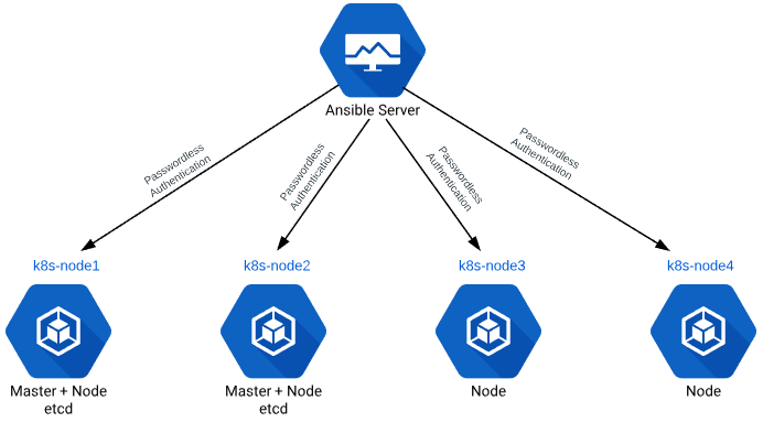 deployment architecture