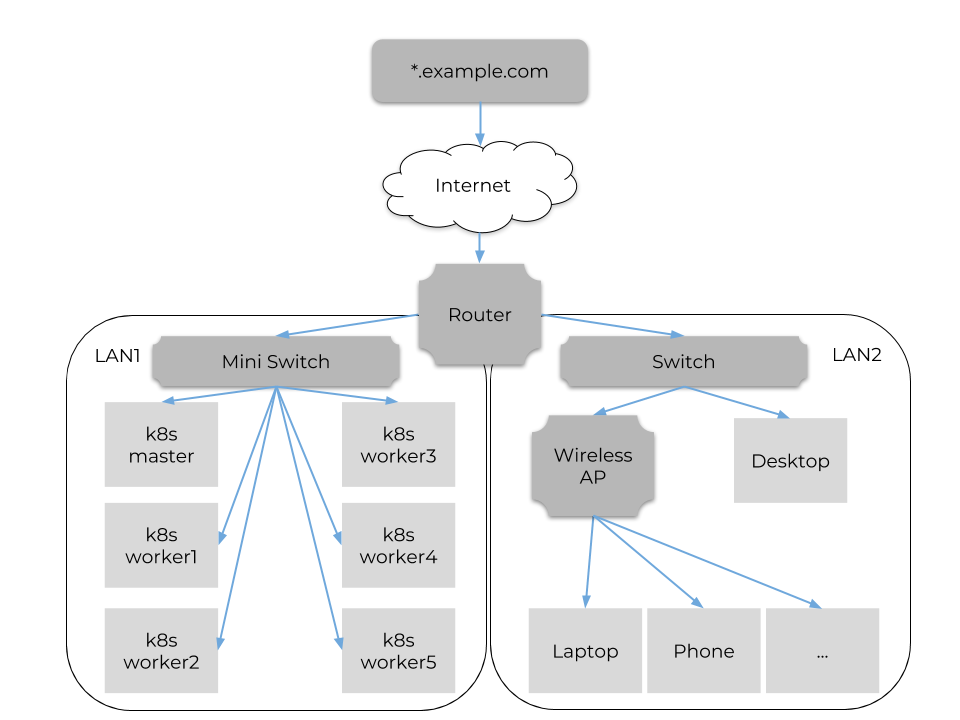 Network Diagram