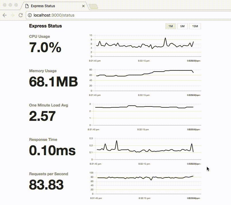 Monitoring Page