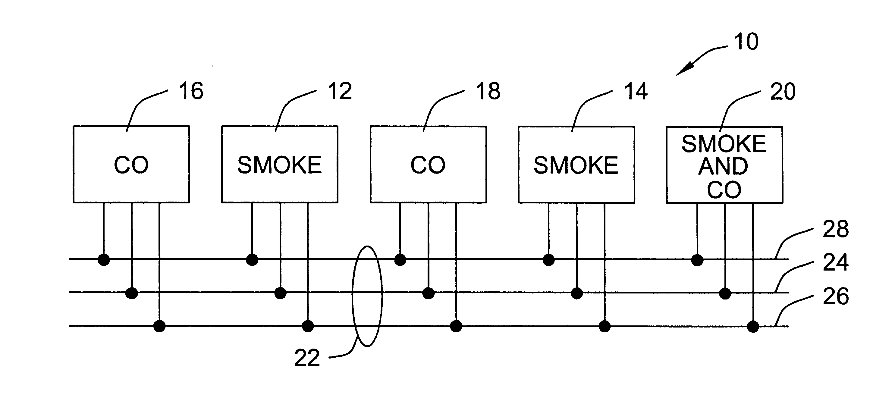 Multiple types of interconnected alarms