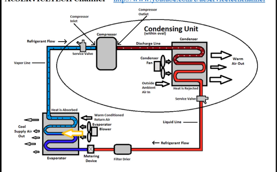 Refrigerant Cycle