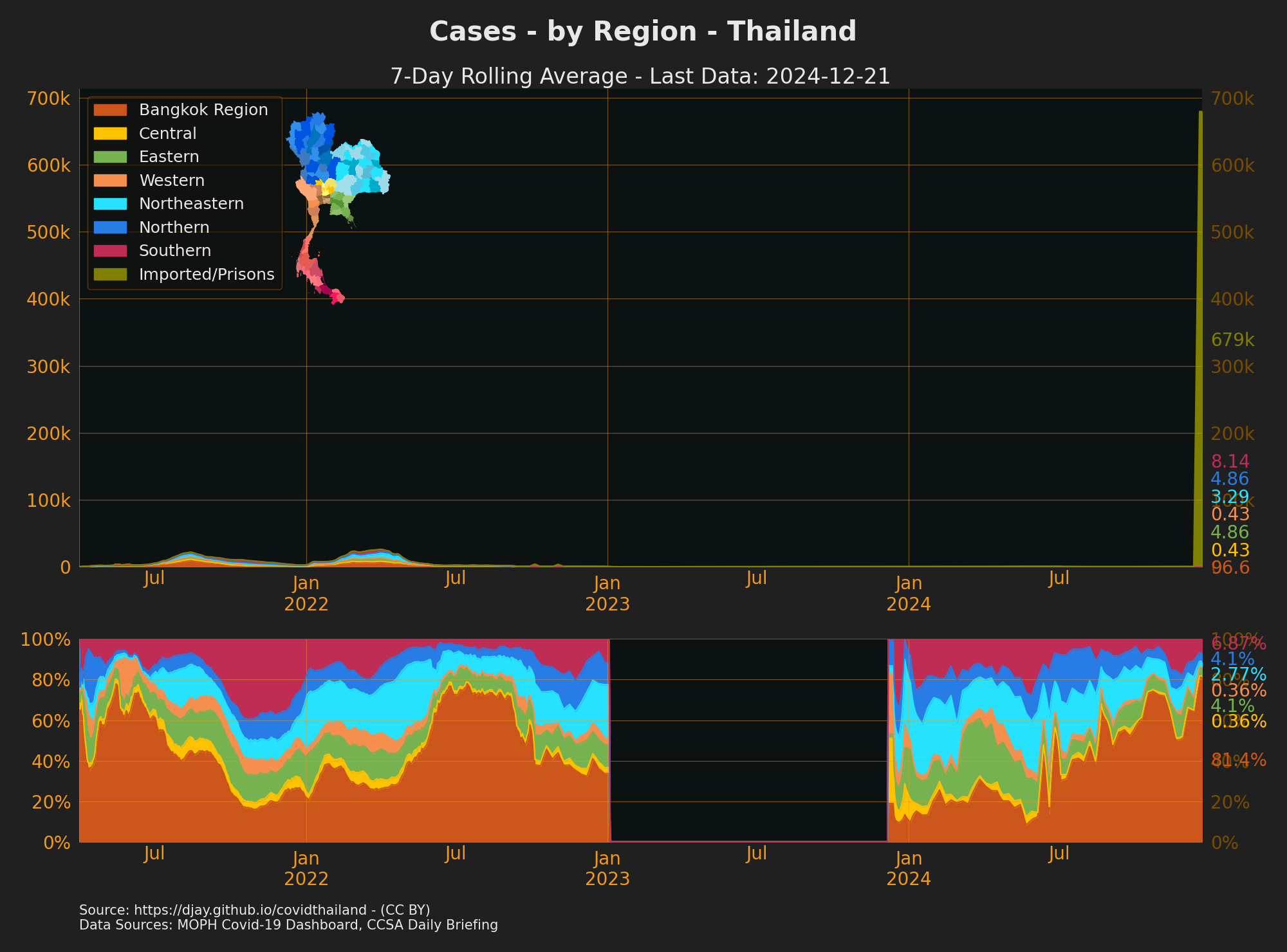 Cases by Region