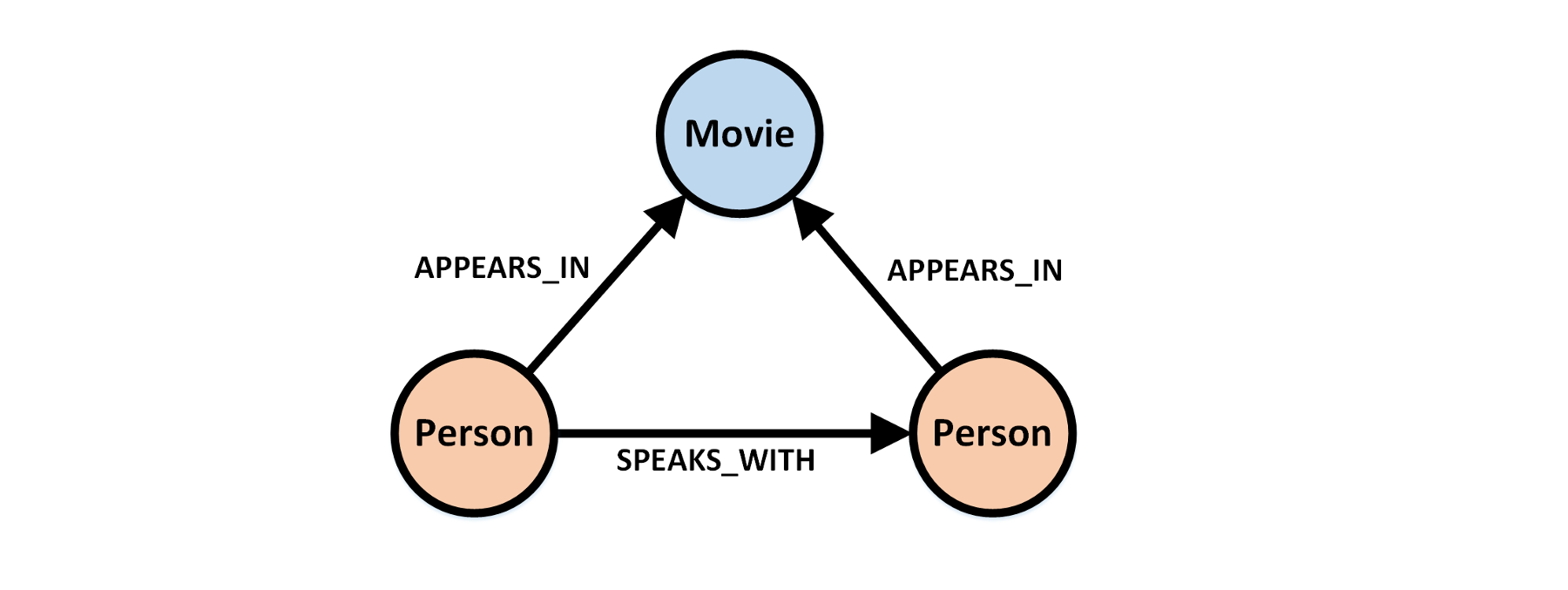 network relations