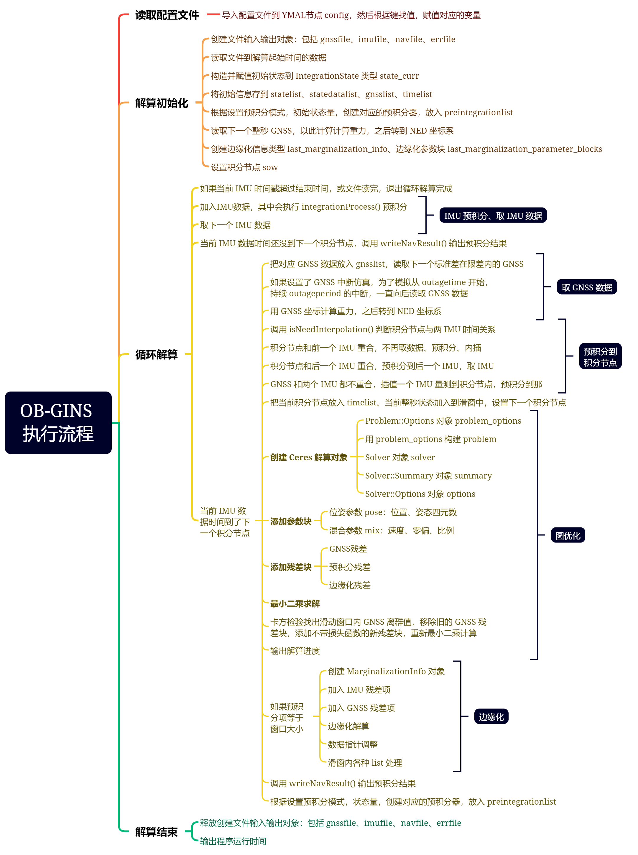 OB-GINS 执行流程