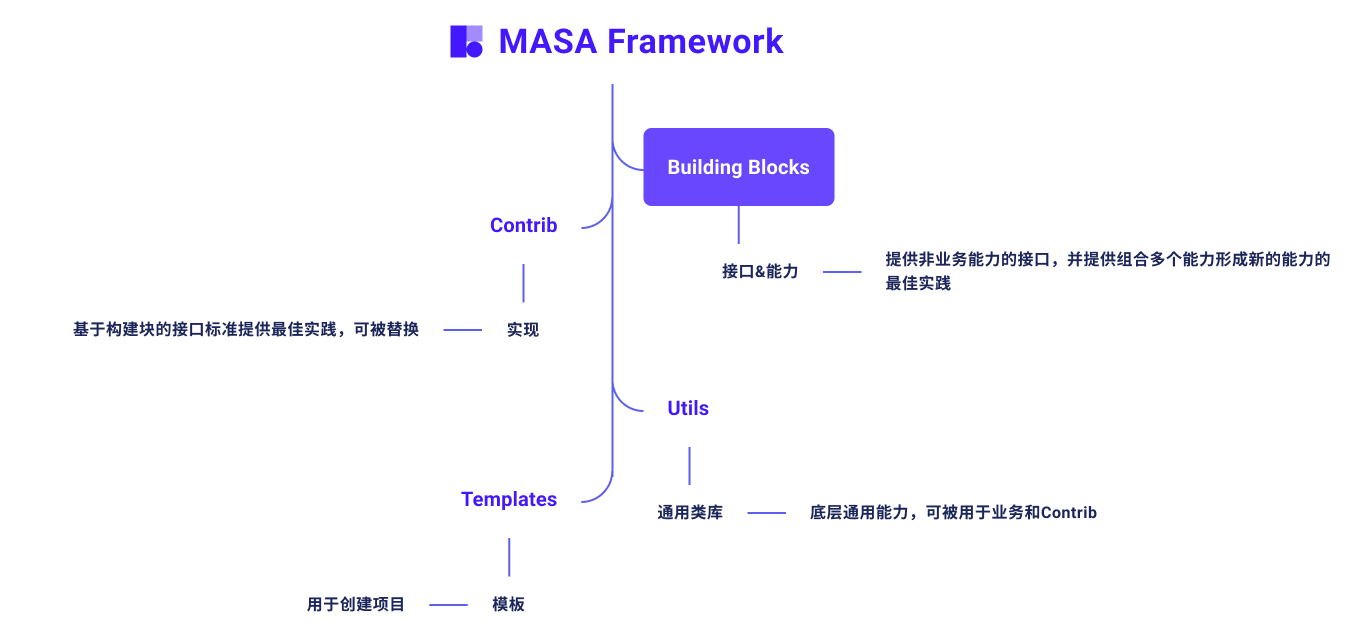 Framework