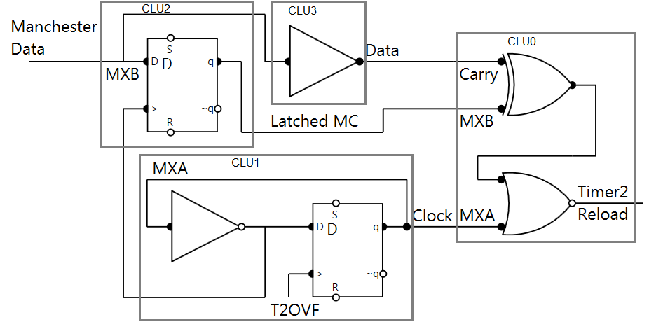 MC Decoder Implementation