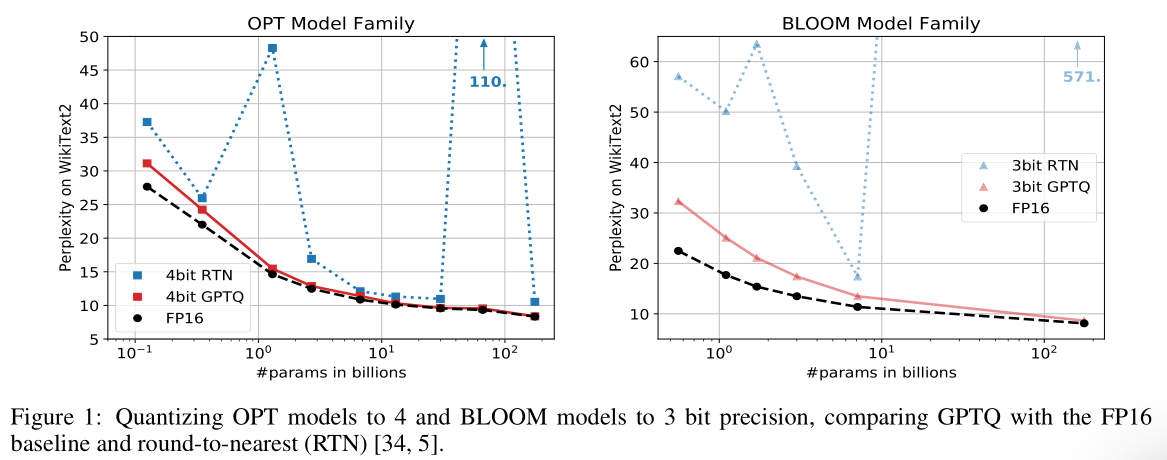 GPTQ 4bit & GPTQ 3bit vs fp16 Graphs