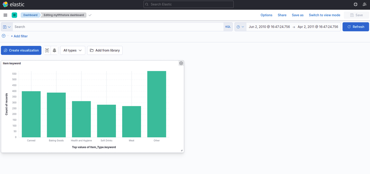 added-myfifthstore-dashboard.png
