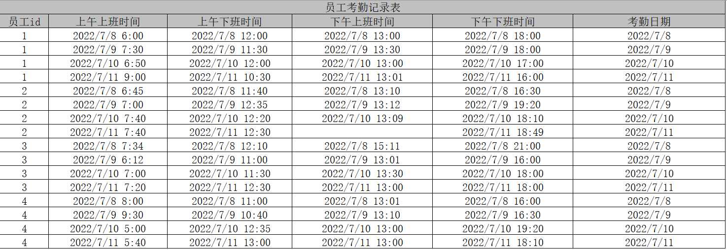 考勤数据导入模板