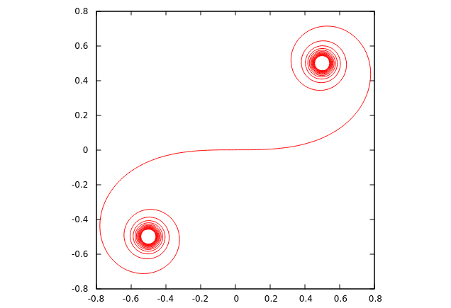 Euler spiral