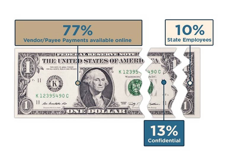 Money graphic via State of Florida CFO Vendor Payment Search