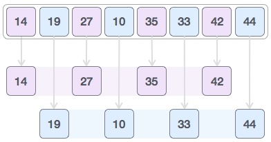 Shellsort