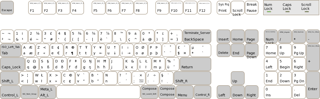 PC Keyboard