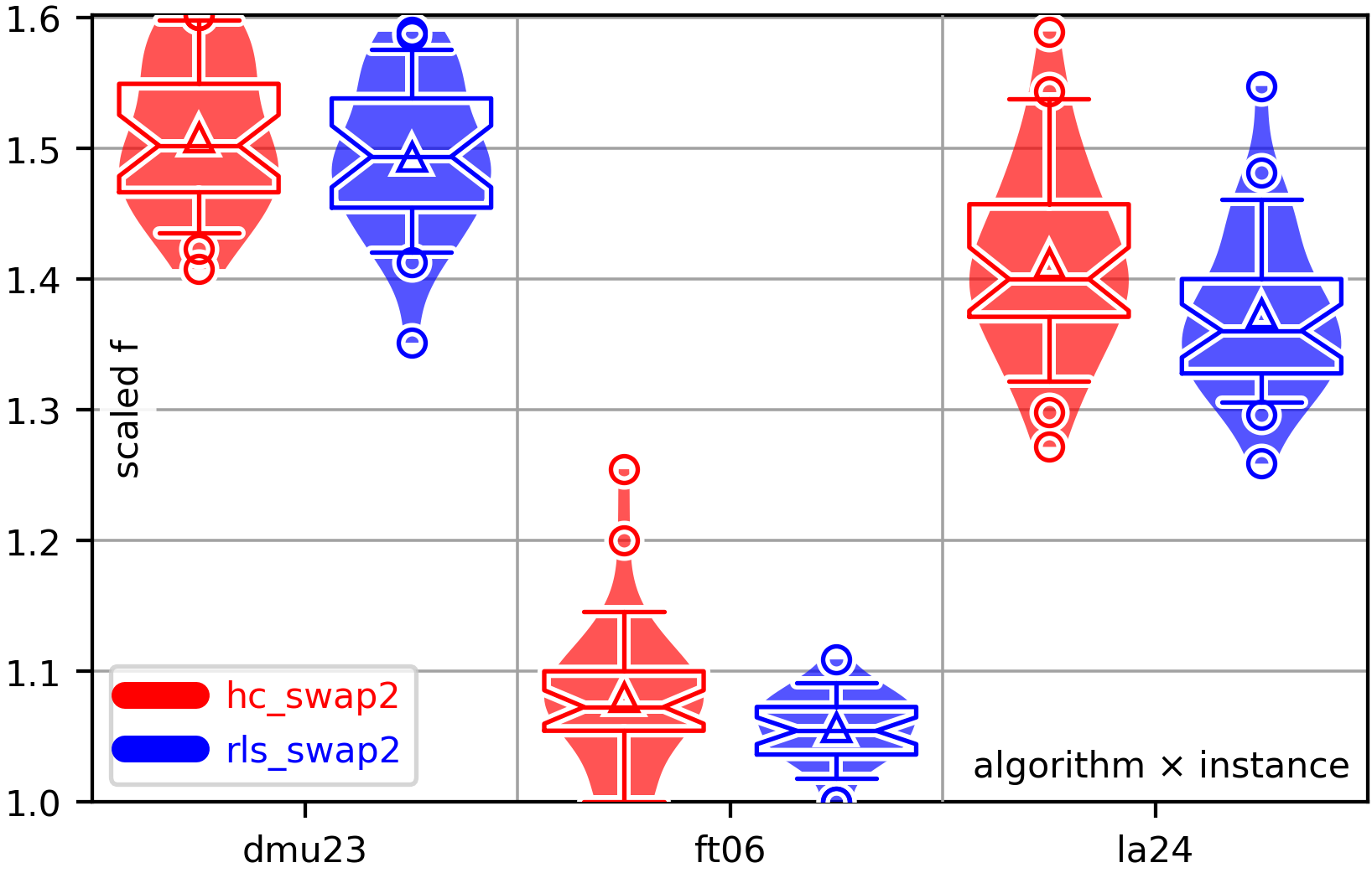 Example for an end result plot