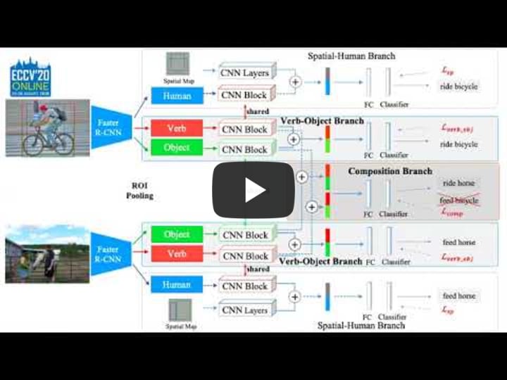 Visual Compositional Learning for Human-Object Interaction Detection