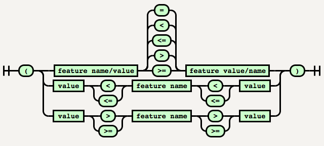 syntax