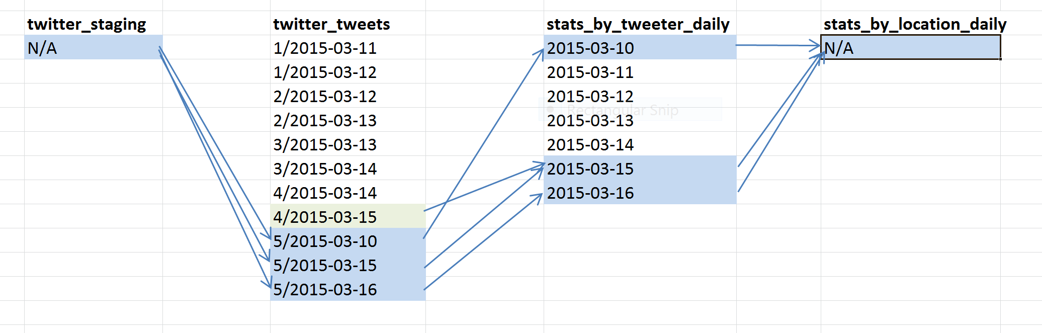 Dataflow Diagram