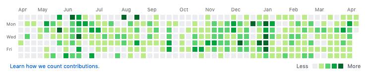 github full streak