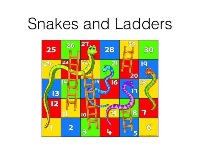 Snakes and Ladders board