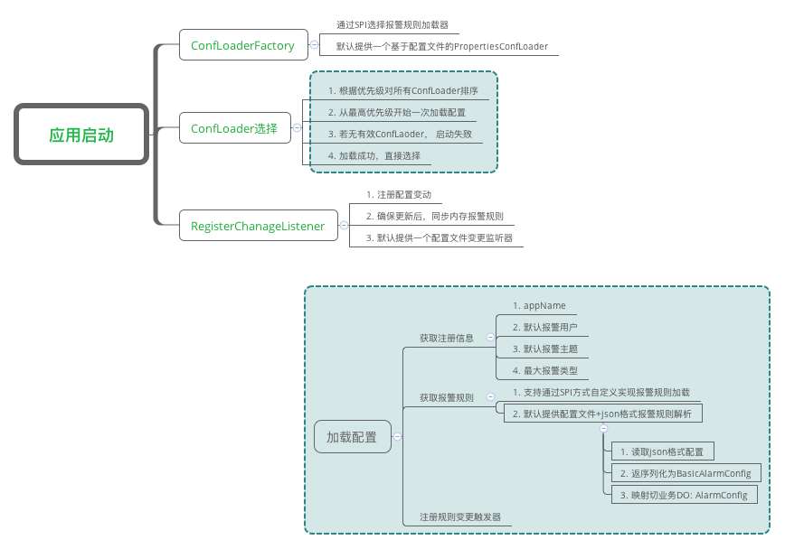 应用启动.png