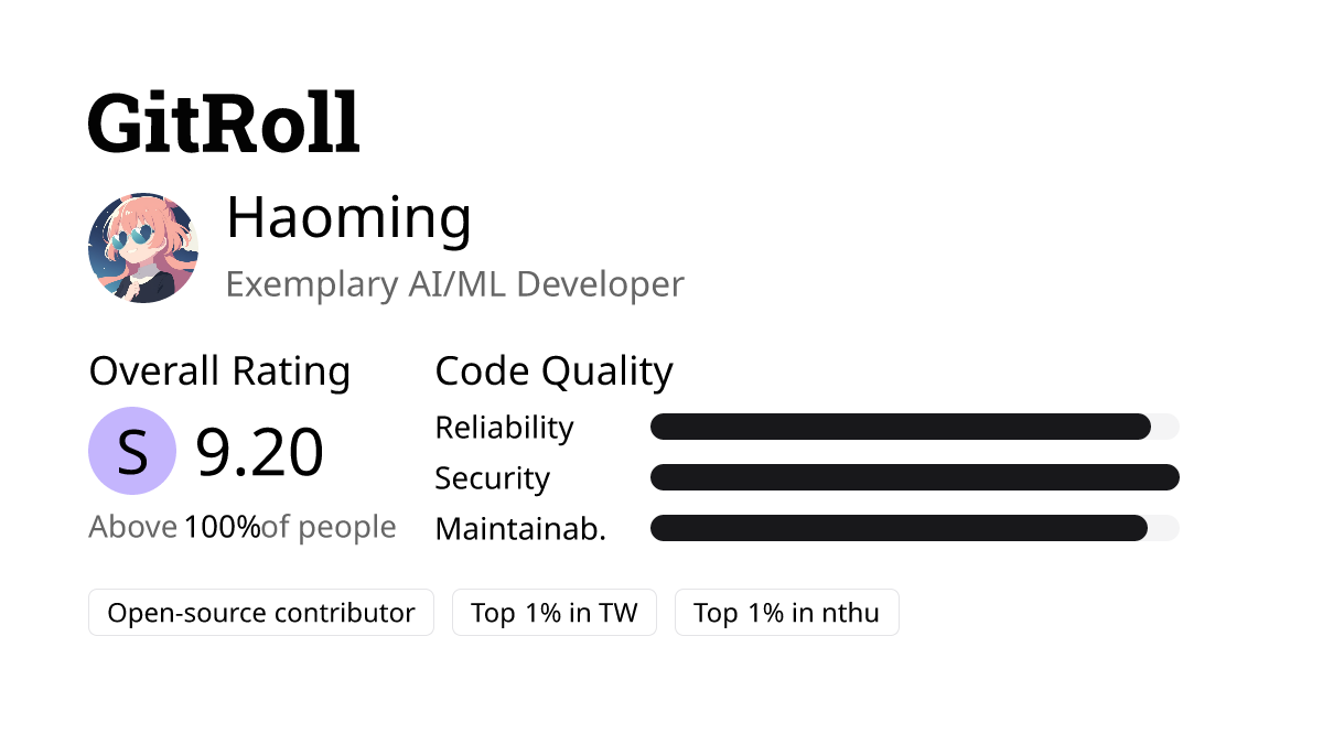 GitRoll Profile