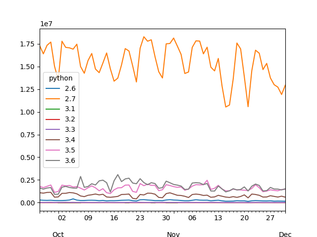 downloads by version