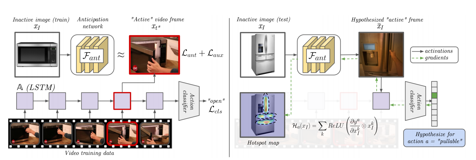 Interaction Hotspots Model