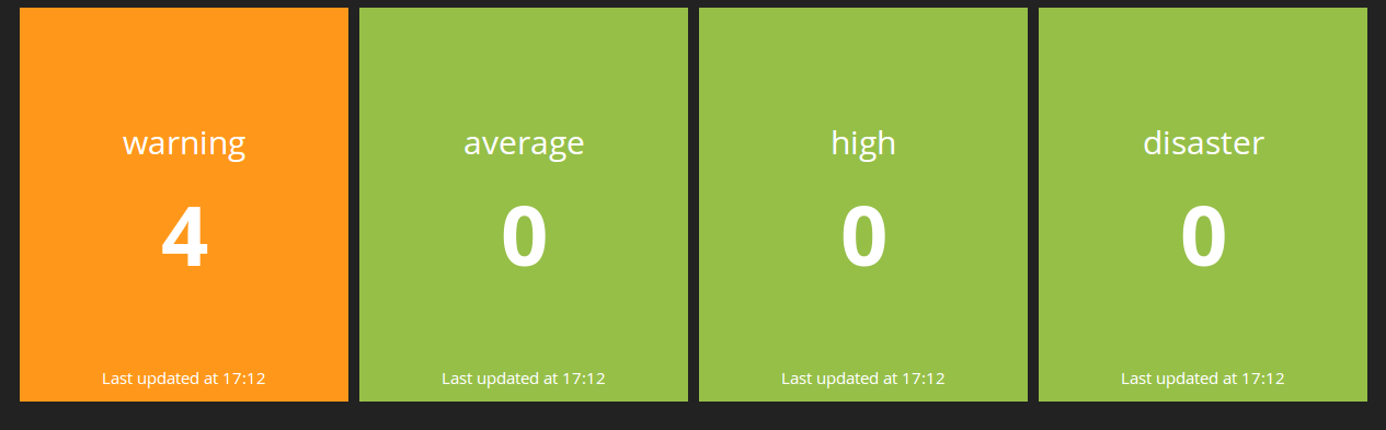 zabbix trigger