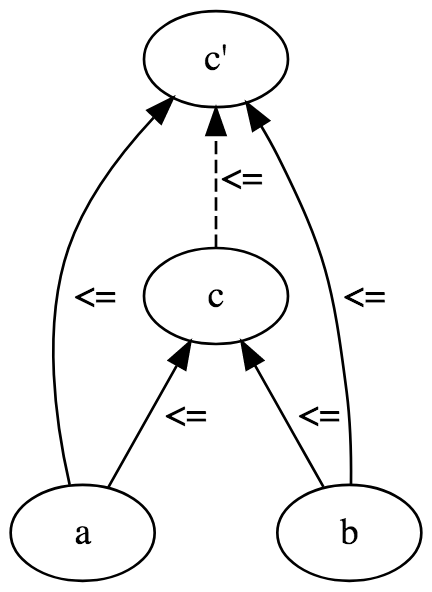 A poset coproduct