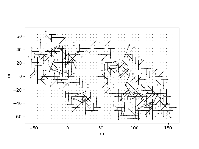 quiver plot