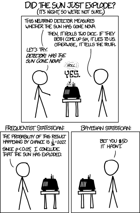 http://andrewgelman.com/wp-content/uploads/2012/11/frequentists_vs_bayesians.png