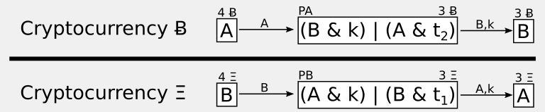 Diagram of normal atomic swap