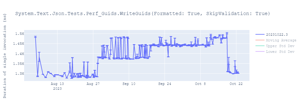 graph